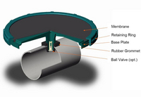 Disc diffusers diagram